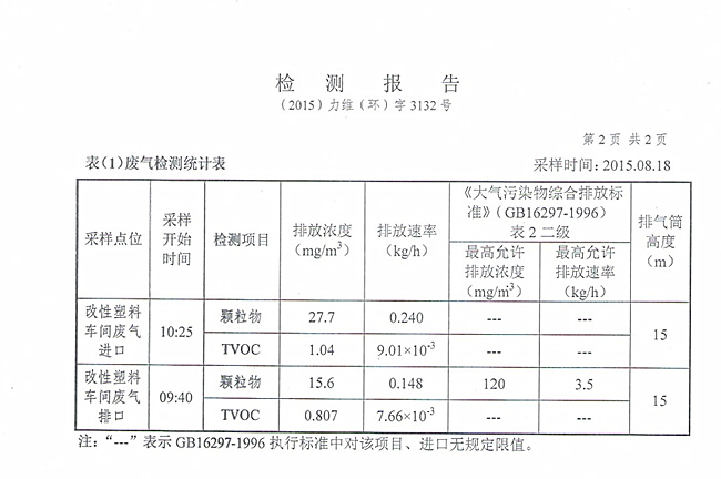 废气处理设备的效果