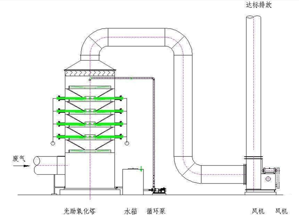 喷淋塔设备工艺